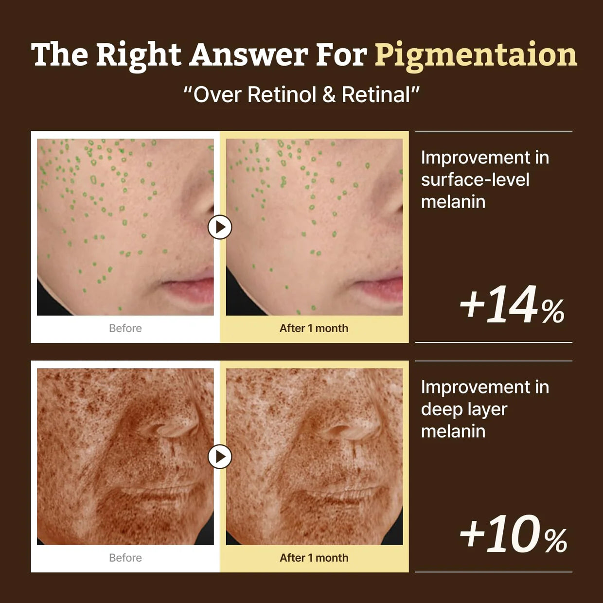 Dr. Reju-All Advanced Retino-Mela Serum 50ml (LIMITED QUANTITY NO RESTOCK)