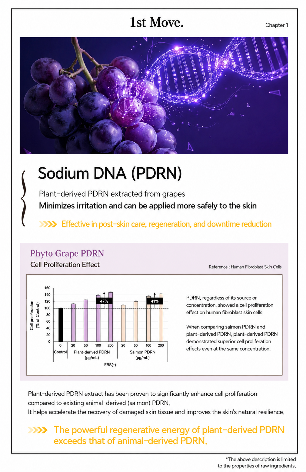 PDRN Glow Sun Serum SPF50