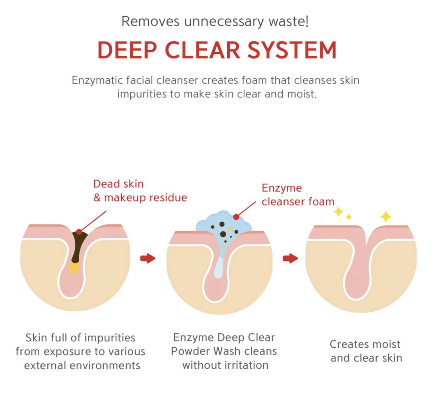 Enzyme Deep Clear Powder Wash