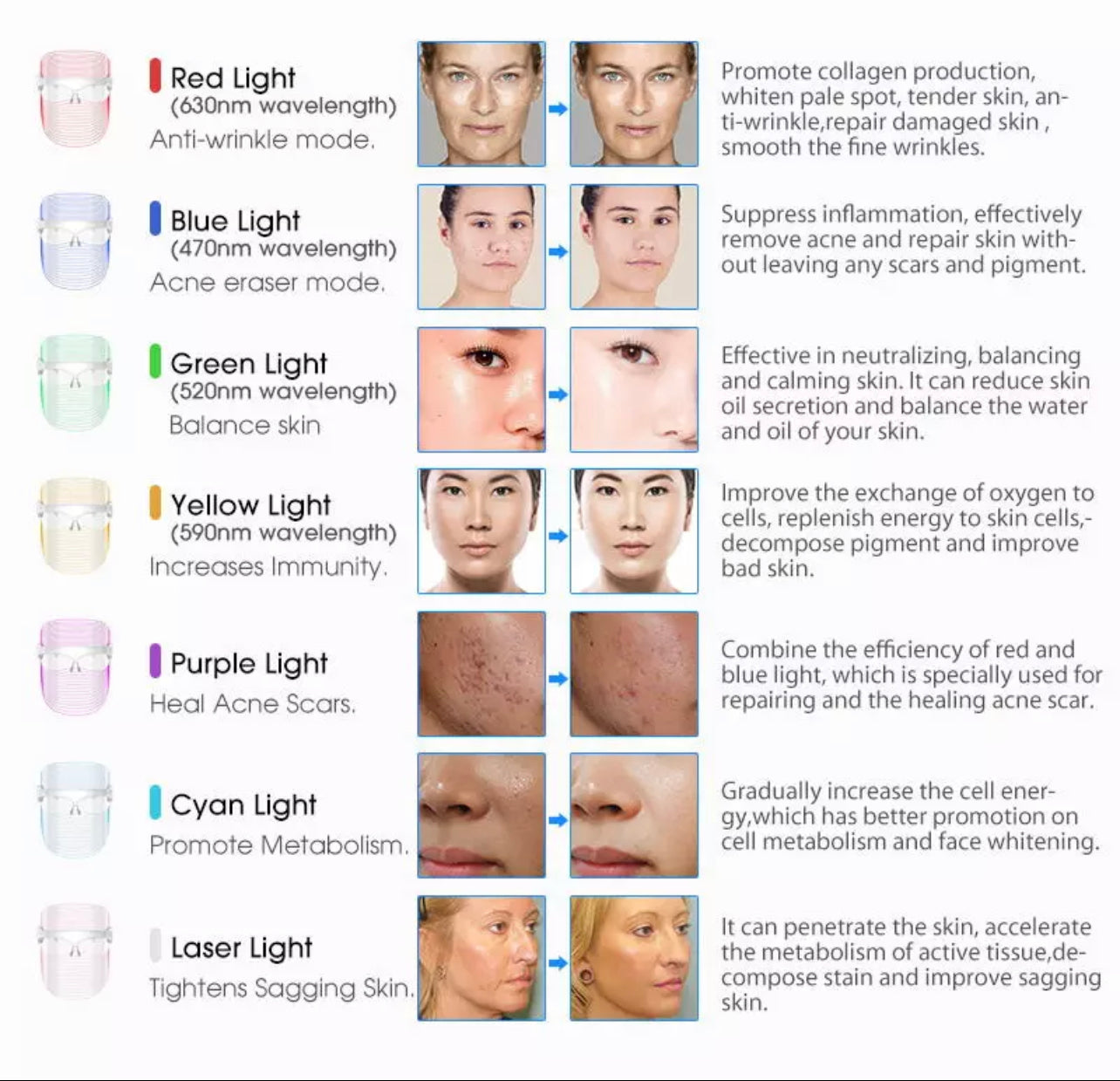 LED Light Therapy Mask
