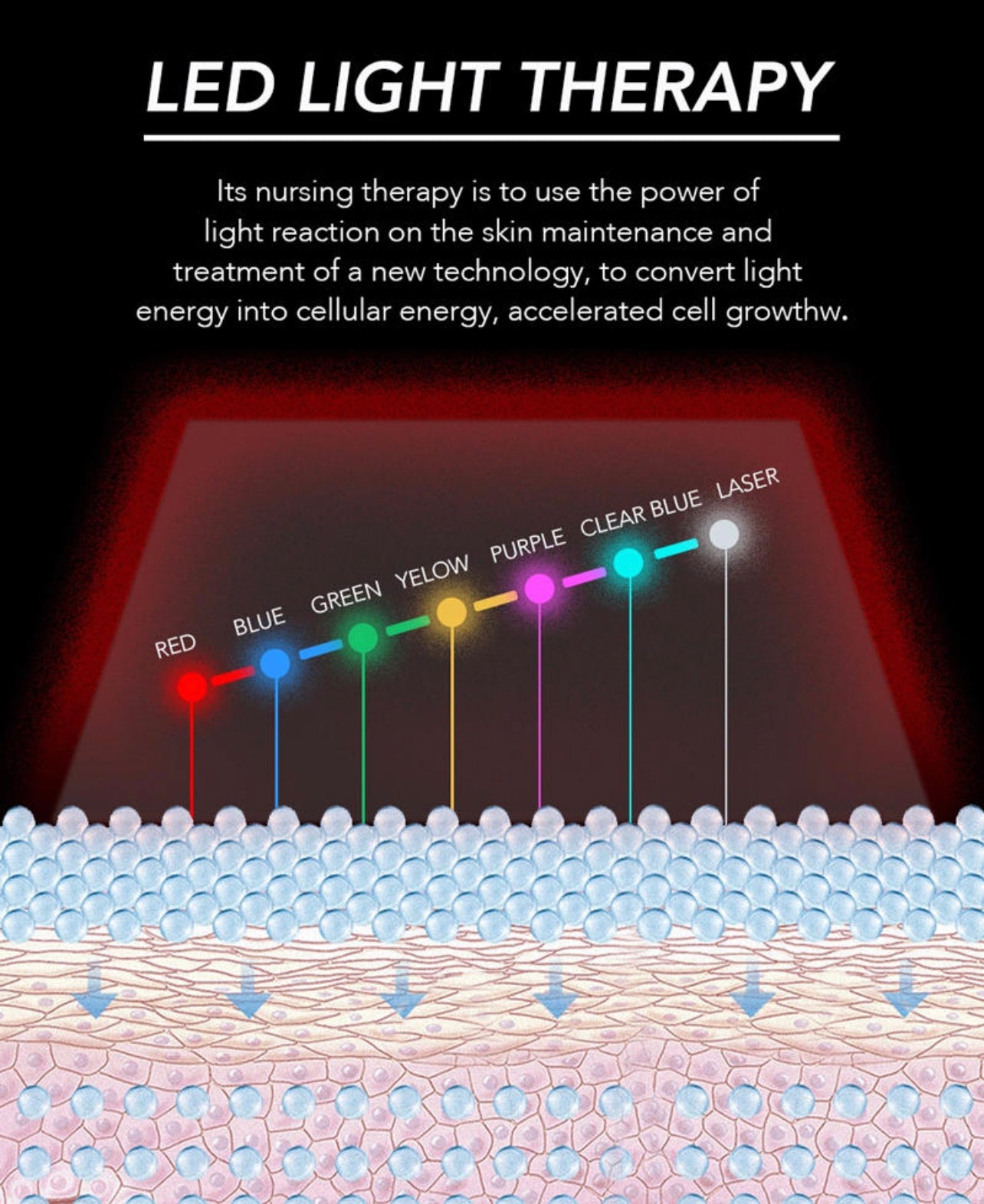 LED Light Therapy Mask
